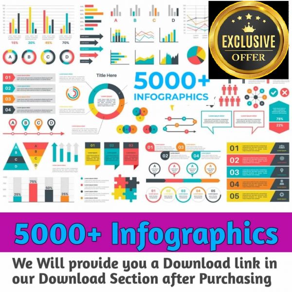 5000+ Infographics
