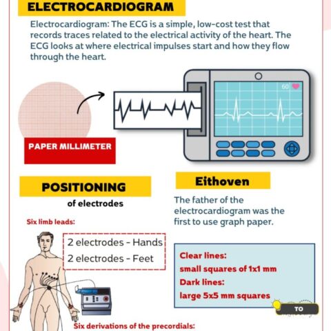 E-BOOK : ECG Complete Guide Beginners To Advance